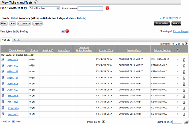 trouble_ticket_summary_table.png