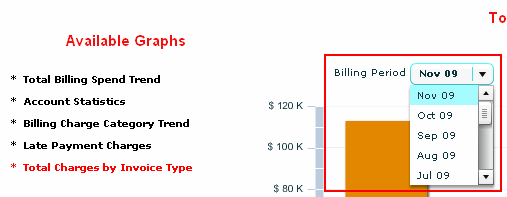 Charts and Graphs